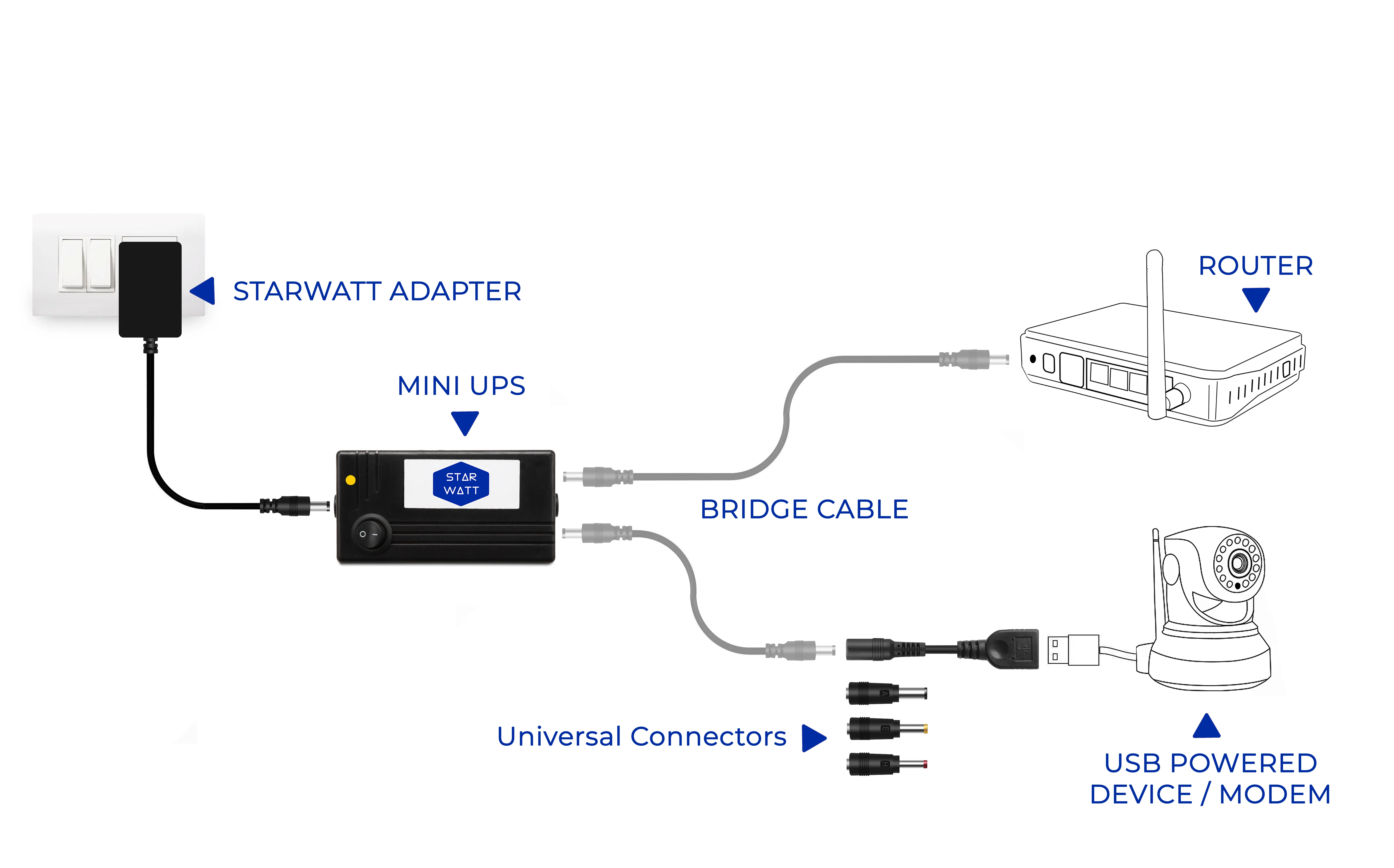 5V mini ups Starwatt