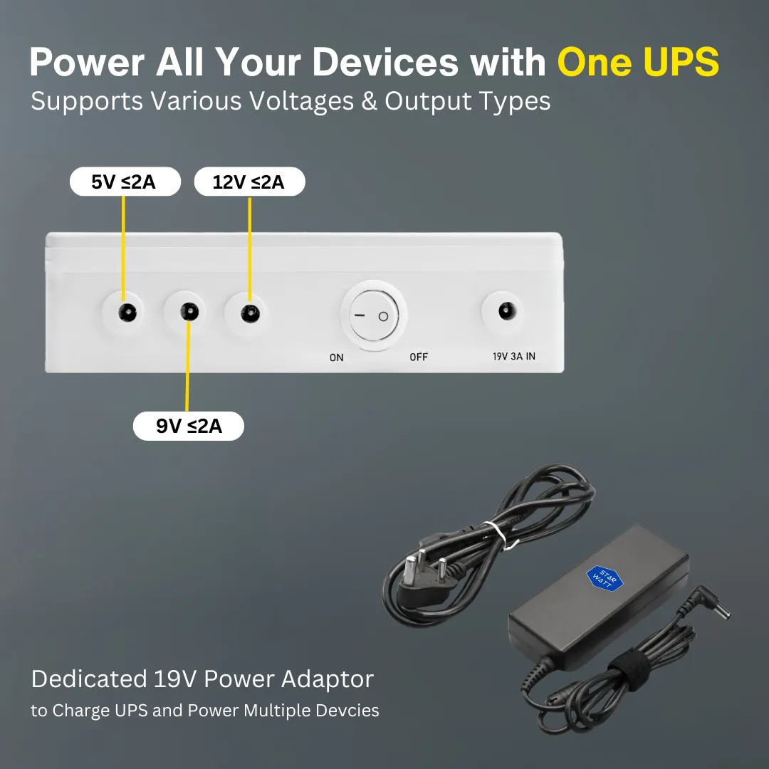 Starwatt Mini UPS Max with 12 Hours to 18 Hours Backup | Three Voltage Output for 12V upto 2A, 9V upto 2A, 5V upto 2A | USB Powered Devices with EV Grade 31200mAh, 140.55Wh Battery | 1 Year Warranty