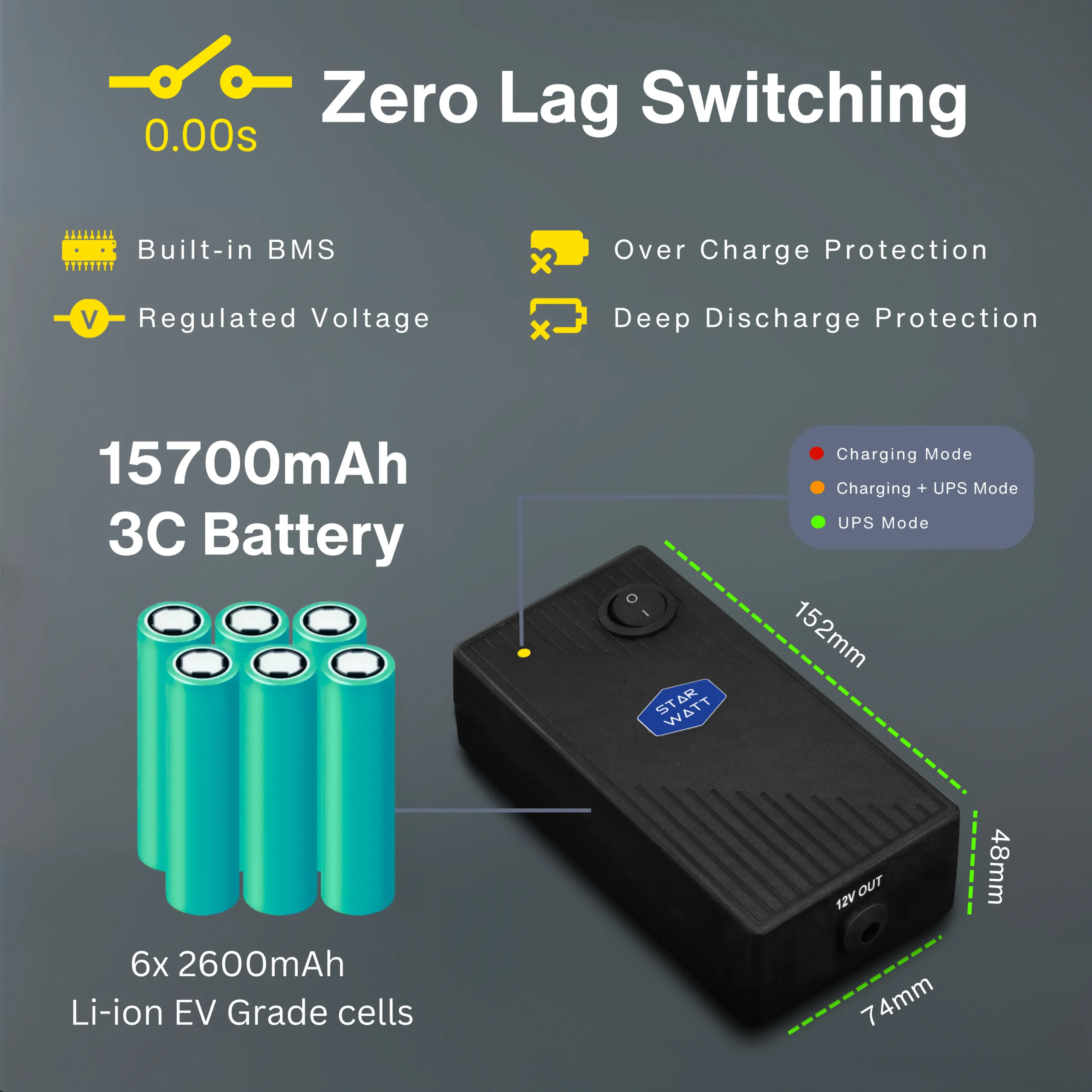 Starwatt Mini UPS Pro, Starwatt Mini UPS Pro 3 Output, Starwatt 12V 3A Mini UPS, Starwatt Router UPS, Starwatt WiFi Router Mini UPS, Starwatt UPS for Modem and Router, Starwatt Mini UPS Pro with 12V 3A Adapter, Starwatt Mini UPS Pro 6-8 Hours Backup, 12V 3A UPS for Router, 9V 1A UPS Output, 5V 2A USB UPS, Multi-Voltage Router UPS, 3 Output Mini UPS, Zero Lag Switching UPS, Intelligent Battery Management UPS, Replaceable Battery Mini UPS, Wall Mountable Router UPS, Plug and Play UPS Device, UPS for WiFi Router, UPS for Broadband Modem, UPS for ONT/ONU Devices, UPS for Set-Top Box, UPS for CCTV Camera, UPS for Alexa Devices, UPS for Google Nest WiFi, UPS for VOIP Phone Systems, UPS for Alarm Systems, UPS for Smart Home Devices, Uninterrupted Power Supply for Router, Best Mini UPS for Home Use, Compact UPS for Networking Devices, Long Backup UPS for Router, High Capacity Mini UPS, Reliable Router UPS in India, Affordable Mini UPS for WiFi, Top Rated Router UPS, Energy Efficient Mini UPS, Durable Mini UPS for Electronics.