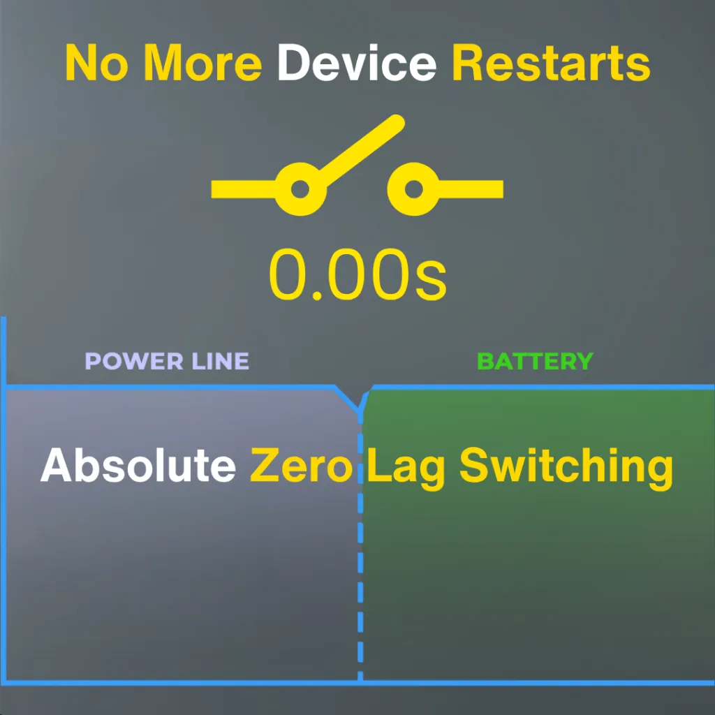 Starwatt Mini UPS Max with 12 Hours to 18 Hours Backup | Three Voltage Output for 12V upto 2A, 9V upto 2A, 5V upto 2A | USB Powered Devices with EV Grade 31200mAh, 140.55Wh Battery | 1 Year Warranty