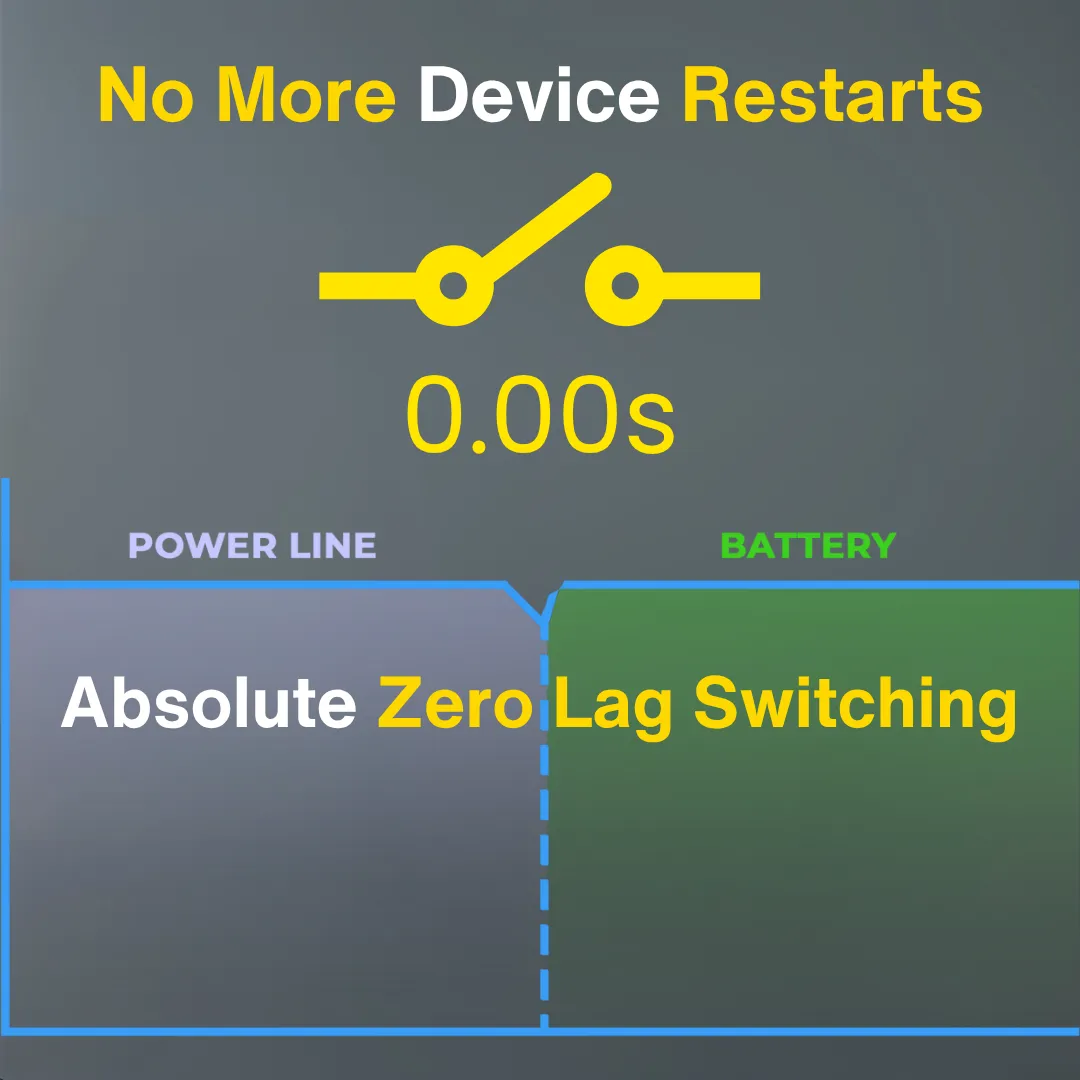 Starwatt Mini UPS Max with 12 Hours to 18 Hours Backup | Three Voltage Output for 12V upto 2A, 9V upto 2A, 5V upto 2A | USB Powered Devices with EV Grade 31200mAh, 140.55Wh Battery | 1 Year Warranty