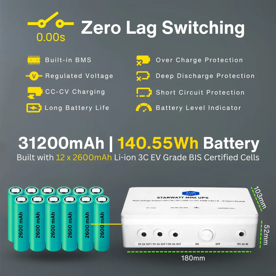 Starwatt Mini UPS Max with 12 Hours to 18 Hours Backup | Three Voltage Output for 12V upto 2A, 9V upto 2A, 5V upto 2A | USB Powered Devices with EV Grade 31200mAh, 140.55Wh Battery | 1 Year Warranty