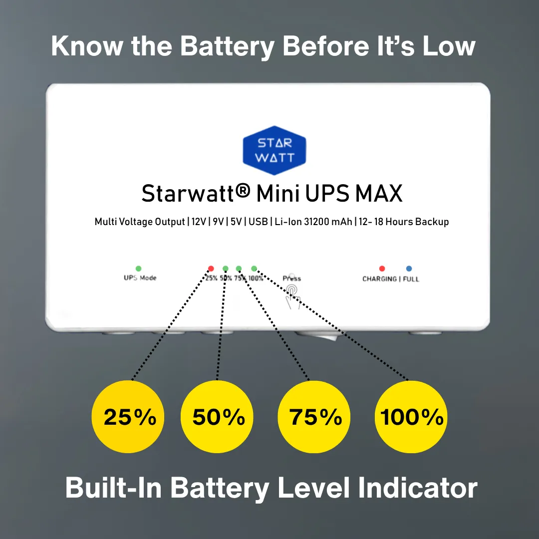 Starwatt Mini UPS Max with 12 Hours to 18 Hours Backup | Three Voltage Output for 12V upto 2A, 9V upto 2A, 5V upto 2A | USB Powered Devices with EV Grade 31200mAh, 140.55Wh Battery | 1 Year Warranty