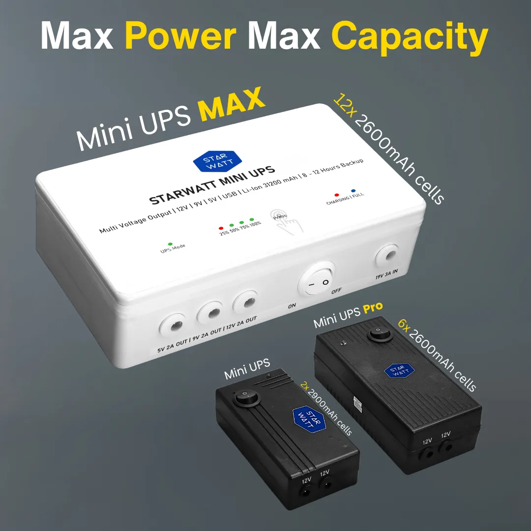 Starwatt Mini UPS Max with 12 Hours to 18 Hours Backup | Three Voltage Output for 12V upto 2A, 9V upto 2A, 5V upto 2A | USB Powered Devices with EV Grade 31200mAh, 140.55Wh Battery | 1 Year Warranty