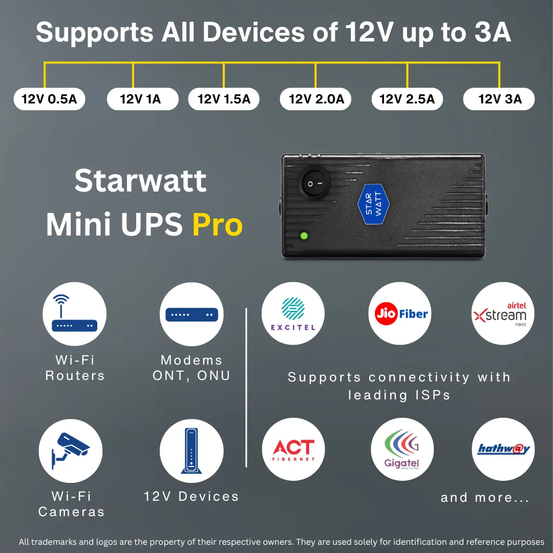 Starwatt Mini UPS Pro, Starwatt Mini UPS Pro 3 Output, Starwatt 12V 3A Mini UPS, Starwatt Router UPS, Starwatt WiFi Router Mini UPS, Starwatt UPS for Modem and Router, Starwatt Mini UPS Pro with 12V 3A Adapter, Starwatt Mini UPS Pro 6-8 Hours Backup, 12V 3A UPS for Router, 9V 1A UPS Output, 5V 2A USB UPS, Multi-Voltage Router UPS, 3 Output Mini UPS, Zero Lag Switching UPS, Intelligent Battery Management UPS, Replaceable Battery Mini UPS, Wall Mountable Router UPS, Plug and Play UPS Device, UPS for WiFi Router, UPS for Broadband Modem, UPS for ONT/ONU Devices, UPS for Set-Top Box, UPS for CCTV Camera, UPS for Alexa Devices, UPS for Google Nest WiFi, UPS for VOIP Phone Systems, UPS for Alarm Systems, UPS for Smart Home Devices, Uninterrupted Power Supply for Router, Best Mini UPS for Home Use, Compact UPS for Networking Devices, Long Backup UPS for Router, High Capacity Mini UPS, Reliable Router UPS in India, Affordable Mini UPS for WiFi, Top Rated Router UPS, Energy Efficient Mini UPS, Durable Mini UPS for Electronics.
