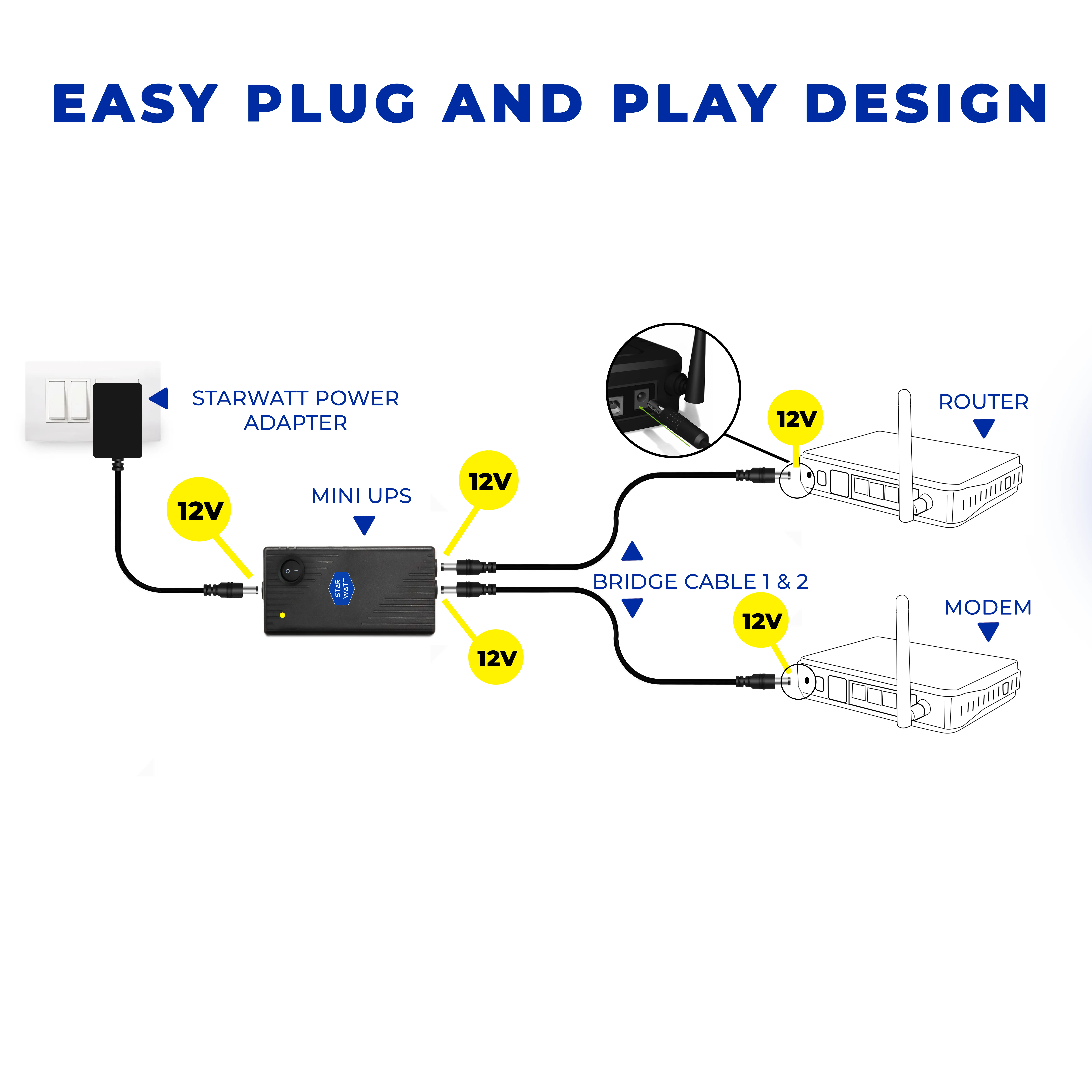 starwatt 12v 3A dual output UPS
