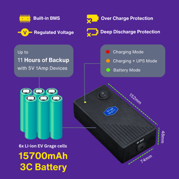 Starwatt 5V 4A Mini UPS with power adapter, designed for uninterrupted power backup for Mi WiFi routers, WiFi cameras, Google Nest WiFi, media converters, biometric devices, Arduino, Raspberry Pi 3 & 4, and other USB-powered devices. Provides 6-8 hours of backup with a replaceable battery.