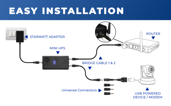 Starwatt 5V 4A Mini UPS for Mi WiFi Routers, WiFi Camera, Google Nest WiFi, Media Converter, Biometric, Arduino, Raspberry Pi 3,4 with Power Adaptor | Uninterrupted Power Backup | 6-11 Hours Backup* | Supports All 5V upto 4A & USB Powered Devices | Replaceable Battery - Image 9