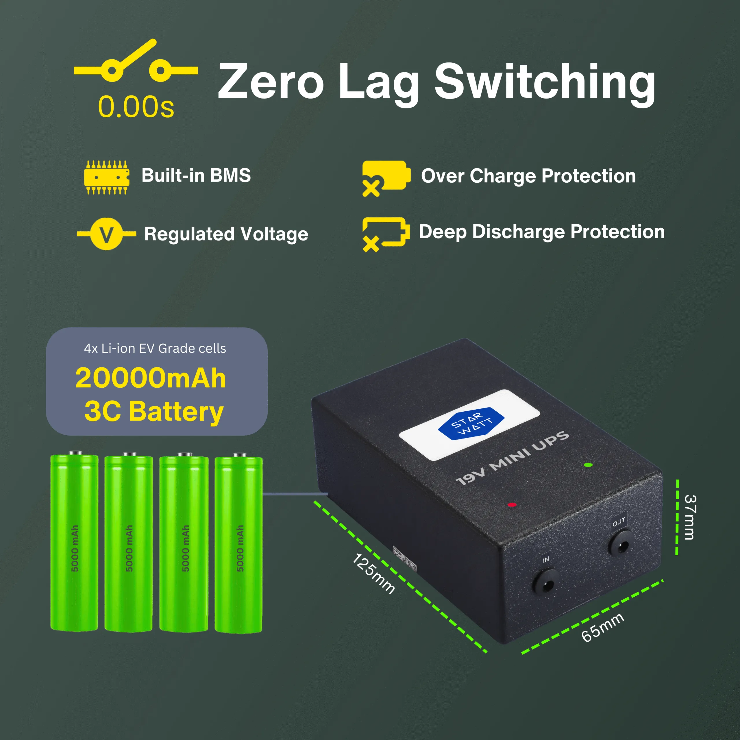 Starwatt™ 19V Mini UPS displayed with ASUS router, WiFi camera, and smart speaker, showcasing universal compatibility for 19V devices.