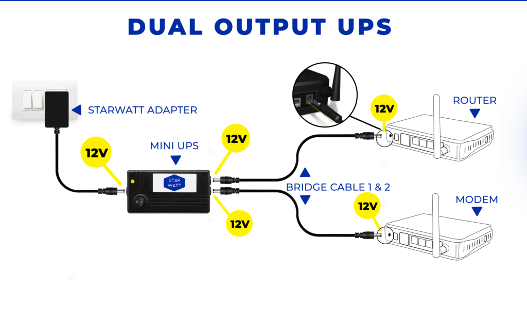 Starwatt Mini UPS for 12V 3A Devices for 2 Routers