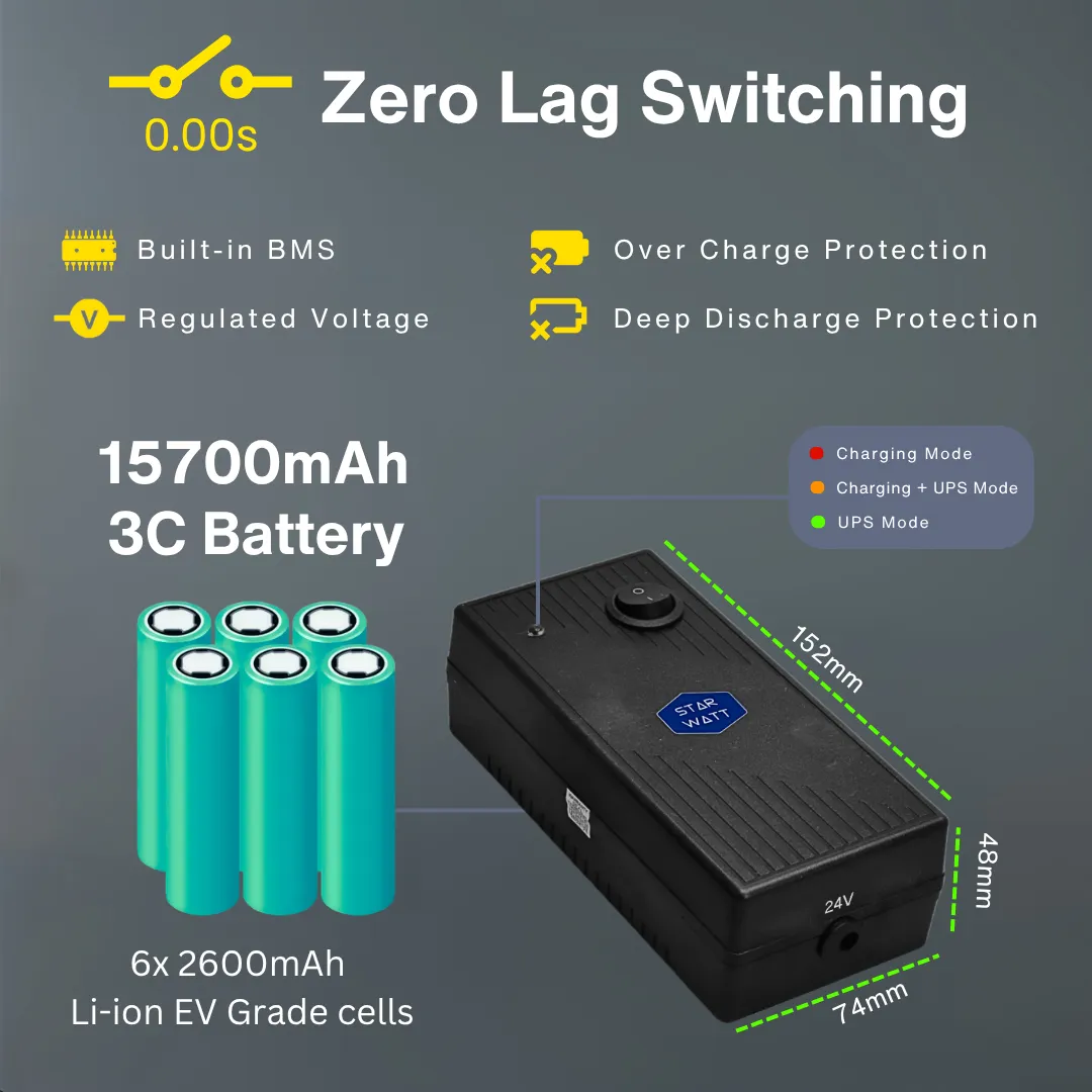 24V ups for Industrial IoT Devices, RTU, HMI, Flow meter, HMI, data logger and 24V PoE devices by Starwatt