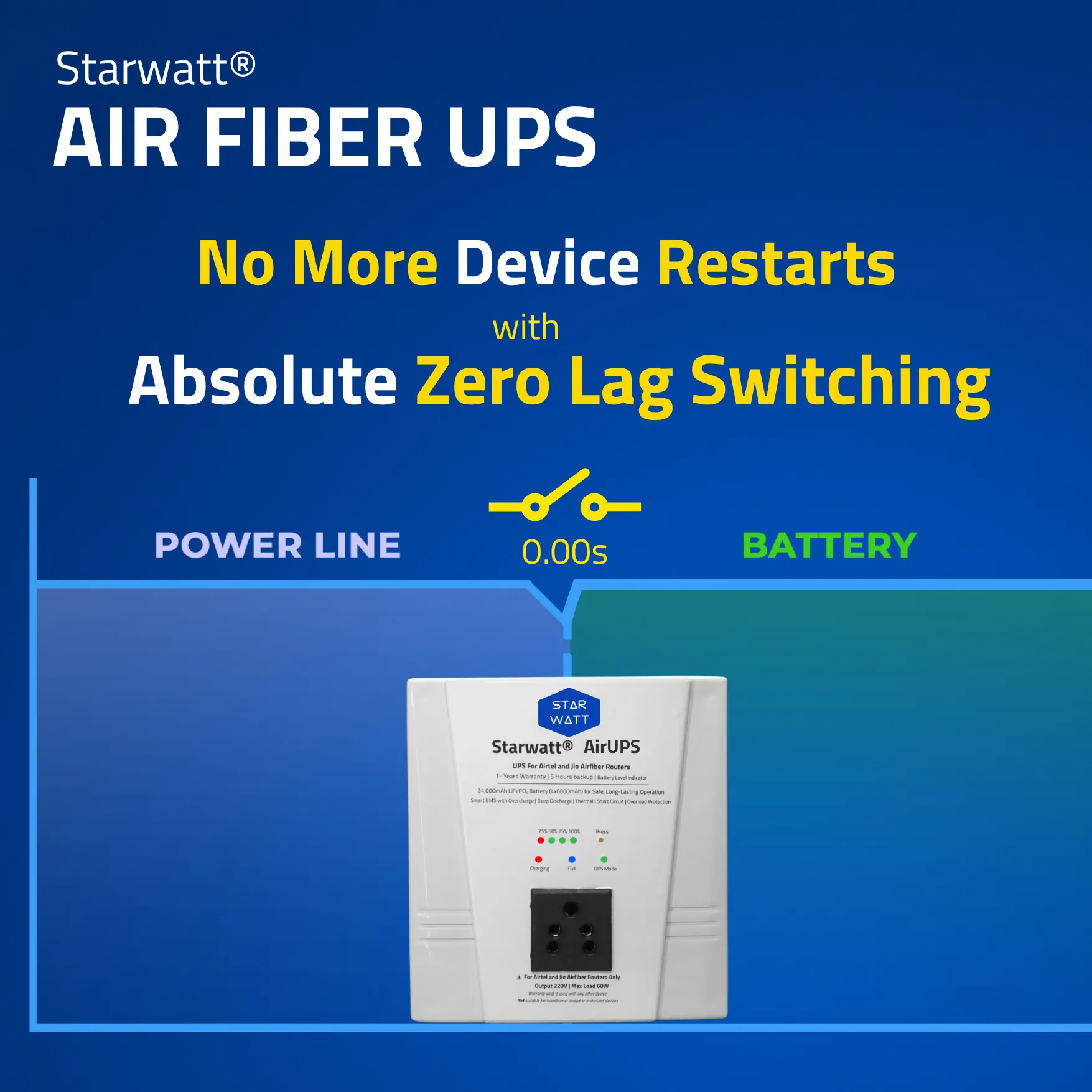 Air Fiber UPS, Jio AirFiber & Airtel Airfiber UPS, Mini UPS for Jio AirFiber and AirFiber Plus WiFi Routers, Starwatt Airfiber UPS, Jio AirFiber UPS, Airtel AirFiber UPS, Starwatt Air Fiber UPS-5H, Mini UPS for Airtel AirFiber, Jio AirFiber Plus UPS, Airtel Xstream AirFiber UPS, Starwatt Jio AirFiber UPS, Starwatt Airtel AirFiber UPS, UPS for Jio AirFiber Routers, UPS for Airtel AirFiber Routers, Air Fiber UPS for WiFi Routers, Starwatt Mini UPS for AirFiber, Jio AirFiber & Airtel AirFiber Power Backup, Mini UPS for Jio AirFiber Plus, Starwatt UPS for AirFiber Routers, Air Fiber UPS with 220V Output, Jio AirFiber Mini UPS, Airtel AirFiber Mini UPS, Starwatt Air Fiber UPS for Routers, UPS for Jio AirFiber and Airtel AirFiber, Mini UPS for WiFi Routers, Starwatt Jio AirFiber Power Backup, Starwatt Airtel AirFiber Power Backup, Air Fiber UPS for CCTV Cameras, Jio AirFiber & Airtel AirFiber Mini UPS, Starwatt UPS for Jio AirFiber Plus, Mini UPS for AirFiber and Smart Devices, Air Fiber UPS for Smart Home, Jio AirFiber UPS with 220V Output, Airtel AirFiber UPS with 220V Output, Starwatt Mini UPS for Routers, UPS for Jio AirFiber & Smart Speakers, Air Fiber UPS for TP-Link Routers, Air Fiber UPS for D-Link Routers, Air Fiber UPS for Netgear Routers, Starwatt Air Fiber UPS for CCTV, Jio AirFiber Mini UPS for Cameras, Airtel AirFiber Mini UPS for Cameras, Starwatt UPS for Hikvision Cameras, Starwatt UPS for CP Plus Cameras, Starwatt UPS for Dahua Cameras, Mini UPS for Jio AirFiber and Cameras, Air Fiber UPS for Set-Top Boxes, Jio AirFiber & Airtel AirFiber UPS-5H, Starwatt Air Fiber UPS for Smart Speakers, Mini UPS for Amazon Echo, Mini UPS for Google Nest Mini, Air Fiber UPS for Raspberry Pi, Starwatt UPS for IoT Devices, Jio AirFiber UPS for WiFi Cameras, Airtel AirFiber UPS for WiFi Cameras, Starwatt Air Fiber UPS for 4G Cameras, Mini UPS for Jio AirFiber and IoT, Air Fiber UPS for ONUs, Air Fiber UPS for ONTs, Starwatt Jio AirFiber & Airtel AirFiber UPS, Mini UPS for AirFiber and Set-Top Boxes, Jio AirFiber Power Backup UPS, Airtel AirFiber Power Backup UPS, Starwatt Mini UPS for Smart Home, Air Fiber UPS for 5G Routers, Jio AirFiber & Airtel AirFiber Router UPS, Starwatt Air Fiber UPS with ABS Enclosure, Mini UPS for Jio AirFiber and Smart Home, Air Fiber UPS for Indian Routers, Starwatt UPS for AirFiber and Cameras, Jio AirFiber Mini UPS with 220V Output, Airtel AirFiber Mini UPS with 220V Output, Starwatt Air Fiber UPS for 5G Routers, Mini UPS for AirFiber and WiFi Cameras, Jio AirFiber & Airtel AirFiber Backup UPS, Starwatt UPS for AirFiber and IoT Devices, Air Fiber UPS for Home Routers, Mini UPS for Jio AirFiber and ONUs, Mini UPS for Airtel AirFiber and ONTs, Starwatt Air Fiber UPS for WiFi Routers, Jio AirFiber UPS for Smart Devices, Airtel AirFiber UPS for Smart Devices, Starwatt Mini UPS for CCTV Cameras, Air Fiber UPS for Jio AirFiber Plus, Starwatt UPS for AirFiber and Smart Speakers, Mini UPS for Jio AirFiber and Raspberry Pi, Air Fiber UPS for Indian Homes, Jio AirFiber & Airtel AirFiber Power Solution, Starwatt Air Fiber UPS for 24/7 Operation, Mini UPS for AirFiber and 5G Routers, Jio AirFiber UPS with LiFePO4 Battery, Airtel AirFiber UPS with LiFePO4 Battery, Starwatt Air Fiber UPS for Home Security, Mini UPS for Jio AirFiber and Netgear Routers, Mini UPS for Airtel AirFiber and TP-Link Routers, Starwatt UPS for AirFiber and D-Link Routers, Air Fiber UPS for Made in India, Starwatt Air Fiber UPS for Atmanirbhar Bharat, Jio AirFiber & Airtel AirFiber Mini Power Backup