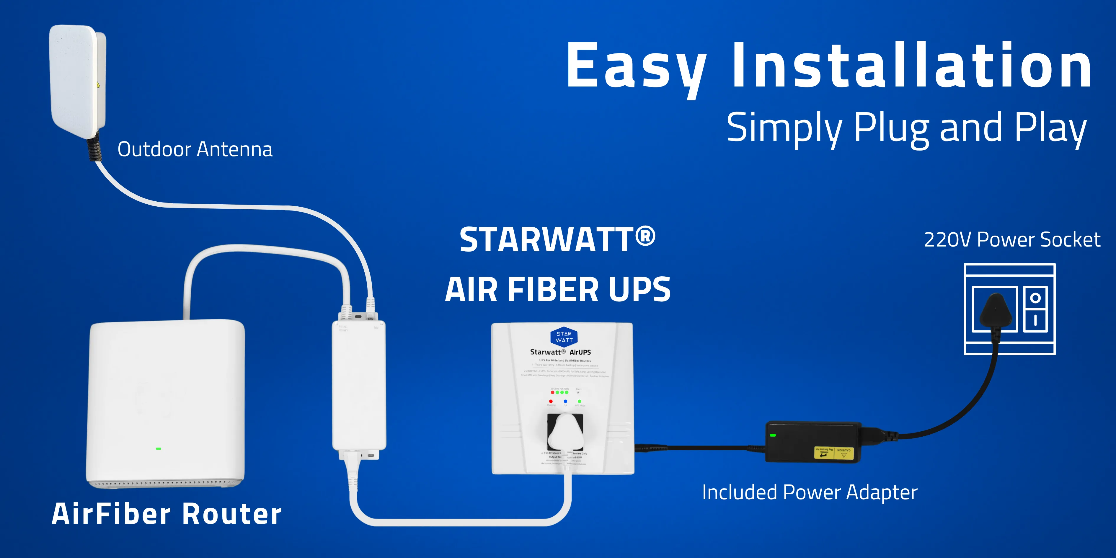 Air Fiber UPS, Jio AirFiber & Airtel Airfiber UPS, Mini UPS for Jio AirFiber and AirFiber Plus WiFi Routers, Starwatt Airfiber UPS, Jio AirFiber UPS, Airtel AirFiber UPS, Starwatt Air Fiber UPS-5H, Mini UPS for Airtel AirFiber, Jio AirFiber Plus UPS, Airtel Xstream AirFiber UPS, Starwatt Jio AirFiber UPS, Starwatt Airtel AirFiber UPS, UPS for Jio AirFiber Routers, UPS for Airtel AirFiber Routers, Air Fiber UPS for WiFi Routers, Starwatt Mini UPS for AirFiber, Jio AirFiber & Airtel AirFiber Power Backup, Mini UPS for Jio AirFiber Plus, Starwatt UPS for AirFiber Routers, Air Fiber UPS with 220V Output, Jio AirFiber Mini UPS, Airtel AirFiber Mini UPS, Starwatt Air Fiber UPS for Routers, UPS for Jio AirFiber and Airtel AirFiber, Mini UPS for WiFi Routers, Starwatt Jio AirFiber Power Backup, Starwatt Airtel AirFiber Power Backup, Air Fiber UPS for CCTV Cameras, Jio AirFiber & Airtel AirFiber Mini UPS, Starwatt UPS for Jio AirFiber Plus, Mini UPS for AirFiber and Smart Devices, Air Fiber UPS for Smart Home, Jio AirFiber UPS with 220V Output, Airtel AirFiber UPS with 220V Output, Starwatt Mini UPS for Routers, UPS for Jio AirFiber & Smart Speakers, Air Fiber UPS for TP-Link Routers, Air Fiber UPS for D-Link Routers, Air Fiber UPS for Netgear Routers, Starwatt Air Fiber UPS for CCTV, Jio AirFiber Mini UPS for Cameras, Airtel AirFiber Mini UPS for Cameras, Starwatt UPS for Hikvision Cameras, Starwatt UPS for CP Plus Cameras, Starwatt UPS for Dahua Cameras, Mini UPS for Jio AirFiber and Cameras, Air Fiber UPS for Set-Top Boxes, Jio AirFiber & Airtel AirFiber UPS-5H, Starwatt Air Fiber UPS for Smart Speakers, Mini UPS for Amazon Echo, Mini UPS for Google Nest Mini, Air Fiber UPS for Raspberry Pi, Starwatt UPS for IoT Devices, Jio AirFiber UPS for WiFi Cameras, Airtel AirFiber UPS for WiFi Cameras, Starwatt Air Fiber UPS for 4G Cameras, Mini UPS for Jio AirFiber and IoT, Air Fiber UPS for ONUs, Air Fiber UPS for ONTs, Starwatt Jio AirFiber & Airtel AirFiber UPS, Mini UPS for AirFiber and Set-Top Boxes, Jio AirFiber Power Backup UPS, Airtel AirFiber Power Backup UPS, Starwatt Mini UPS for Smart Home, Air Fiber UPS for 5G Routers, Jio AirFiber & Airtel AirFiber Router UPS, Starwatt Air Fiber UPS with ABS Enclosure, Mini UPS for Jio AirFiber and Smart Home, Air Fiber UPS for Indian Routers, Starwatt UPS for AirFiber and Cameras, Jio AirFiber Mini UPS with 220V Output, Airtel AirFiber Mini UPS with 220V Output, Starwatt Air Fiber UPS for 5G Routers, Mini UPS for AirFiber and WiFi Cameras, Jio AirFiber & Airtel AirFiber Backup UPS, Starwatt UPS for AirFiber and IoT Devices, Air Fiber UPS for Home Routers, Mini UPS for Jio AirFiber and ONUs, Mini UPS for Airtel AirFiber and ONTs, Starwatt Air Fiber UPS for WiFi Routers, Jio AirFiber UPS for Smart Devices, Airtel AirFiber UPS for Smart Devices, Starwatt Mini UPS for CCTV Cameras, Air Fiber UPS for Jio AirFiber Plus, Starwatt UPS for AirFiber and Smart Speakers, Mini UPS for Jio AirFiber and Raspberry Pi, Air Fiber UPS for Indian Homes, Jio AirFiber & Airtel AirFiber Power Solution, Starwatt Air Fiber UPS for 24/7 Operation, Mini UPS for AirFiber and 5G Routers, Jio AirFiber UPS with LiFePO4 Battery, Airtel AirFiber UPS with LiFePO4 Battery, Starwatt Air Fiber UPS for Home Security, Mini UPS for Jio AirFiber and Netgear Routers, Mini UPS for Airtel AirFiber and TP-Link Routers, Starwatt UPS for AirFiber and D-Link Routers, Air Fiber UPS for Made in India, Starwatt Air Fiber UPS for Atmanirbhar Bharat, Jio AirFiber & Airtel AirFiber Mini Power Backup