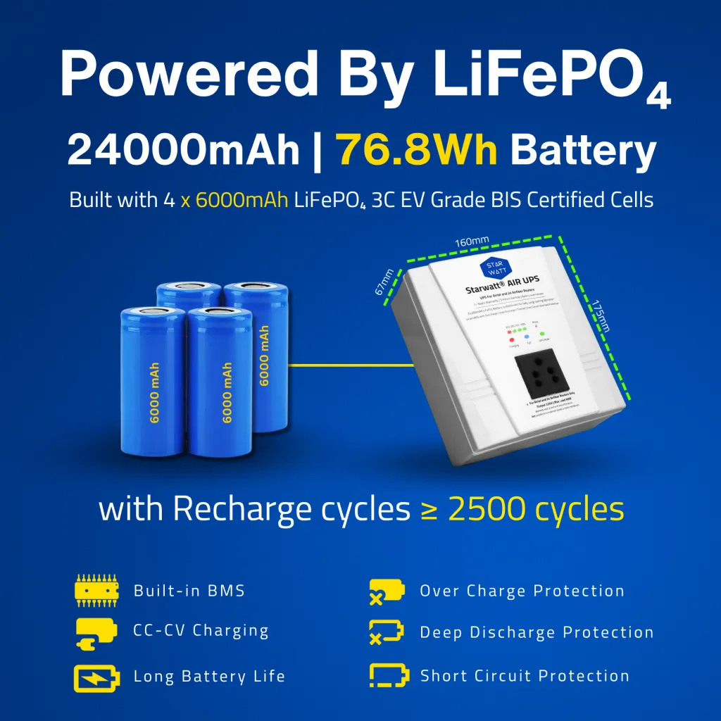 Air Fiber UPS, Jio AirFiber & Airtel Airfiber UPS, Mini UPS for Jio AirFiber and AirFiber Plus WiFi Routers, Starwatt Airfiber UPS, Jio AirFiber UPS, Airtel AirFiber UPS, Starwatt Air Fiber UPS-5H, Mini UPS for Airtel AirFiber, Jio AirFiber Plus UPS, Airtel Xstream AirFiber UPS, Starwatt Jio AirFiber UPS, Starwatt Airtel AirFiber UPS, UPS for Jio AirFiber Routers, UPS for Airtel AirFiber Routers, Air Fiber UPS for WiFi Routers, Starwatt Mini UPS for AirFiber, Jio AirFiber & Airtel AirFiber Power Backup, Mini UPS for Jio AirFiber Plus, Starwatt UPS for AirFiber Routers, Air Fiber UPS with 220V Output, Jio AirFiber Mini UPS, Airtel AirFiber Mini UPS, Starwatt Air Fiber UPS for Routers, UPS for Jio AirFiber and Airtel AirFiber, Mini UPS for WiFi Routers, Starwatt Jio AirFiber Power Backup, Starwatt Airtel AirFiber Power Backup, Air Fiber UPS for CCTV Cameras, Jio AirFiber & Airtel AirFiber Mini UPS, Starwatt UPS for Jio AirFiber Plus, Mini UPS for AirFiber and Smart Devices, Air Fiber UPS for Smart Home, Jio AirFiber UPS with 220V Output, Airtel AirFiber UPS with 220V Output, Starwatt Mini UPS for Routers, UPS for Jio AirFiber & Smart Speakers, Air Fiber UPS for TP-Link Routers, Air Fiber UPS for D-Link Routers, Air Fiber UPS for Netgear Routers, Starwatt Air Fiber UPS for CCTV, Jio AirFiber Mini UPS for Cameras, Airtel AirFiber Mini UPS for Cameras, Starwatt UPS for Hikvision Cameras, Starwatt UPS for CP Plus Cameras, Starwatt UPS for Dahua Cameras, Mini UPS for Jio AirFiber and Cameras, Air Fiber UPS for Set-Top Boxes, Jio AirFiber & Airtel AirFiber UPS-5H, Starwatt Air Fiber UPS for Smart Speakers, Mini UPS for Amazon Echo, Mini UPS for Google Nest Mini, Air Fiber UPS for Raspberry Pi, Starwatt UPS for IoT Devices, Jio AirFiber UPS for WiFi Cameras, Airtel AirFiber UPS for WiFi Cameras, Starwatt Air Fiber UPS for 4G Cameras, Mini UPS for Jio AirFiber and IoT, Air Fiber UPS for ONUs, Air Fiber UPS for ONTs, Starwatt Jio AirFiber & Airtel AirFiber UPS, Mini UPS for AirFiber and Set-Top Boxes, Jio AirFiber Power Backup UPS, Airtel AirFiber Power Backup UPS, Starwatt Mini UPS for Smart Home, Air Fiber UPS for 5G Routers, Jio AirFiber & Airtel AirFiber Router UPS, Starwatt Air Fiber UPS with ABS Enclosure, Mini UPS for Jio AirFiber and Smart Home, Air Fiber UPS for Indian Routers, Starwatt UPS for AirFiber and Cameras, Jio AirFiber Mini UPS with 220V Output, Airtel AirFiber Mini UPS with 220V Output, Starwatt Air Fiber UPS for 5G Routers, Mini UPS for AirFiber and WiFi Cameras, Jio AirFiber & Airtel AirFiber Backup UPS, Starwatt UPS for AirFiber and IoT Devices, Air Fiber UPS for Home Routers, Mini UPS for Jio AirFiber and ONUs, Mini UPS for Airtel AirFiber and ONTs, Starwatt Air Fiber UPS for WiFi Routers, Jio AirFiber UPS for Smart Devices, Airtel AirFiber UPS for Smart Devices, Starwatt Mini UPS for CCTV Cameras, Air Fiber UPS for Jio AirFiber Plus, Starwatt UPS for AirFiber and Smart Speakers, Mini UPS for Jio AirFiber and Raspberry Pi, Air Fiber UPS for Indian Homes, Jio AirFiber & Airtel AirFiber Power Solution, Starwatt Air Fiber UPS for 24/7 Operation, Mini UPS for AirFiber and 5G Routers, Jio AirFiber UPS with LiFePO4 Battery, Airtel AirFiber UPS with LiFePO4 Battery, Starwatt Air Fiber UPS for Home Security, Mini UPS for Jio AirFiber and Netgear Routers, Mini UPS for Airtel AirFiber and TP-Link Routers, Starwatt UPS for AirFiber and D-Link Routers, Air Fiber UPS for Made in India, Starwatt Air Fiber UPS for Atmanirbhar Bharat, Jio AirFiber & Airtel AirFiber Mini Power Backup