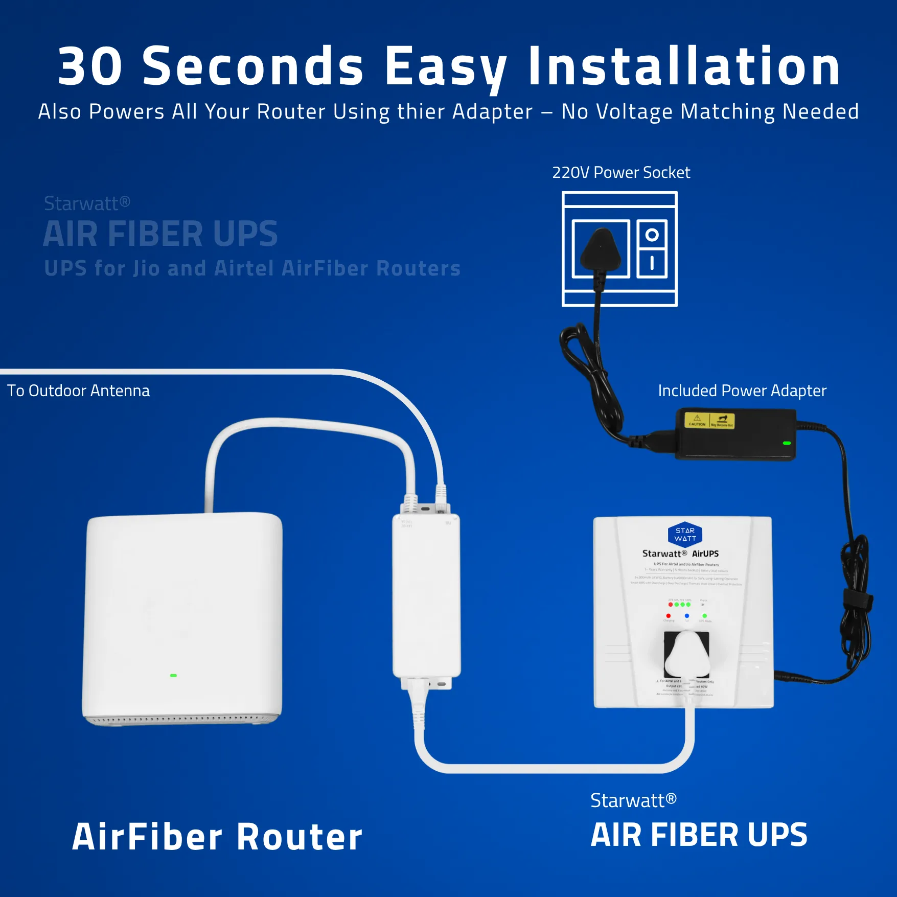 Air Fiber UPS, Jio AirFiber & Airtel Airfiber UPS, Mini UPS for Jio AirFiber and AirFiber Plus WiFi Routers, Starwatt Airfiber UPS, Jio AirFiber UPS, Airtel AirFiber UPS, Starwatt Air Fiber UPS-5H, Mini UPS for Airtel AirFiber, Jio AirFiber Plus UPS, Airtel Xstream AirFiber UPS, Starwatt Jio AirFiber UPS, Starwatt Airtel AirFiber UPS, UPS for Jio AirFiber Routers, UPS for Airtel AirFiber Routers, Air Fiber UPS for WiFi Routers, Starwatt Mini UPS for AirFiber, Jio AirFiber & Airtel AirFiber Power Backup, Mini UPS for Jio AirFiber Plus, Starwatt UPS for AirFiber Routers, Air Fiber UPS with 220V Output, Jio AirFiber Mini UPS, Airtel AirFiber Mini UPS, Starwatt Air Fiber UPS for Routers, UPS for Jio AirFiber and Airtel AirFiber, Mini UPS for WiFi Routers, Starwatt Jio AirFiber Power Backup, Starwatt Airtel AirFiber Power Backup, Air Fiber UPS for CCTV Cameras, Jio AirFiber & Airtel AirFiber Mini UPS, Starwatt UPS for Jio AirFiber Plus, Mini UPS for AirFiber and Smart Devices, Air Fiber UPS for Smart Home, Jio AirFiber UPS with 220V Output, Airtel AirFiber UPS with 220V Output, Starwatt Mini UPS for Routers, UPS for Jio AirFiber & Smart Speakers, Air Fiber UPS for TP-Link Routers, Air Fiber UPS for D-Link Routers, Air Fiber UPS for Netgear Routers, Starwatt Air Fiber UPS for CCTV, Jio AirFiber Mini UPS for Cameras, Airtel AirFiber Mini UPS for Cameras, Starwatt UPS for Hikvision Cameras, Starwatt UPS for CP Plus Cameras, Starwatt UPS for Dahua Cameras, Mini UPS for Jio AirFiber and Cameras, Air Fiber UPS for Set-Top Boxes, Jio AirFiber & Airtel AirFiber UPS-5H, Starwatt Air Fiber UPS for Smart Speakers, Mini UPS for Amazon Echo, Mini UPS for Google Nest Mini, Air Fiber UPS for Raspberry Pi, Starwatt UPS for IoT Devices, Jio AirFiber UPS for WiFi Cameras, Airtel AirFiber UPS for WiFi Cameras, Starwatt Air Fiber UPS for 4G Cameras, Mini UPS for Jio AirFiber and IoT, Air Fiber UPS for ONUs, Air Fiber UPS for ONTs, Starwatt Jio AirFiber & Airtel AirFiber UPS, Mini UPS for AirFiber and Set-Top Boxes, Jio AirFiber Power Backup UPS, Airtel AirFiber Power Backup UPS, Starwatt Mini UPS for Smart Home, Air Fiber UPS for 5G Routers, Jio AirFiber & Airtel AirFiber Router UPS, Starwatt Air Fiber UPS with ABS Enclosure, Mini UPS for Jio AirFiber and Smart Home, Air Fiber UPS for Indian Routers, Starwatt UPS for AirFiber and Cameras, Jio AirFiber Mini UPS with 220V Output, Airtel AirFiber Mini UPS with 220V Output, Starwatt Air Fiber UPS for 5G Routers, Mini UPS for AirFiber and WiFi Cameras, Jio AirFiber & Airtel AirFiber Backup UPS, Starwatt UPS for AirFiber and IoT Devices, Air Fiber UPS for Home Routers, Mini UPS for Jio AirFiber and ONUs, Mini UPS for Airtel AirFiber and ONTs, Starwatt Air Fiber UPS for WiFi Routers, Jio AirFiber UPS for Smart Devices, Airtel AirFiber UPS for Smart Devices, Starwatt Mini UPS for CCTV Cameras, Air Fiber UPS for Jio AirFiber Plus, Starwatt UPS for AirFiber and Smart Speakers, Mini UPS for Jio AirFiber and Raspberry Pi, Air Fiber UPS for Indian Homes, Jio AirFiber & Airtel AirFiber Power Solution, Starwatt Air Fiber UPS for 24/7 Operation, Mini UPS for AirFiber and 5G Routers, Jio AirFiber UPS with LiFePO4 Battery, Airtel AirFiber UPS with LiFePO4 Battery, Starwatt Air Fiber UPS for Home Security, Mini UPS for Jio AirFiber and Netgear Routers, Mini UPS for Airtel AirFiber and TP-Link Routers, Starwatt UPS for AirFiber and D-Link Routers, Air Fiber UPS for Made in India, Starwatt Air Fiber UPS for Atmanirbhar Bharat, Jio AirFiber & Airtel AirFiber Mini Power Backup