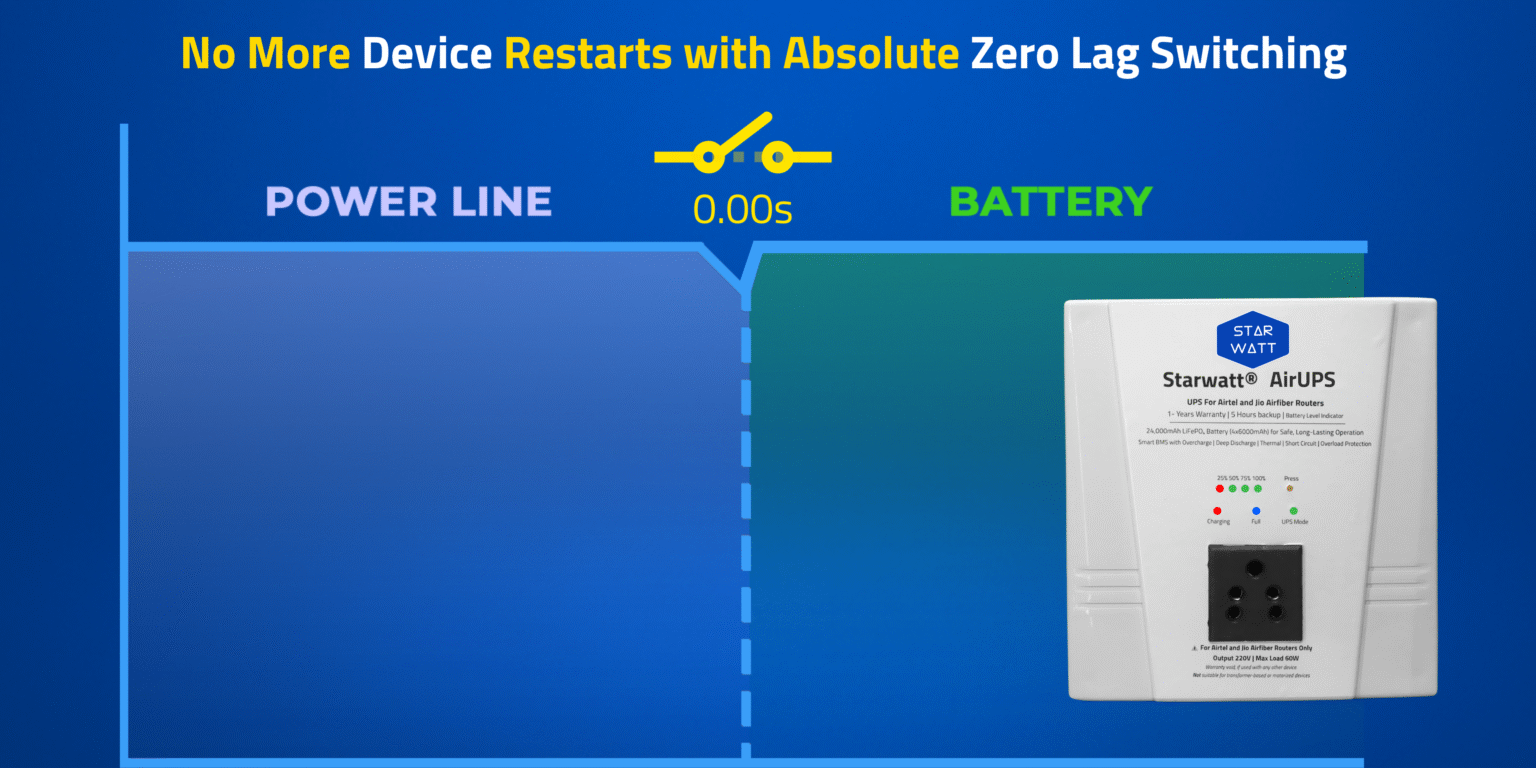 Air Fiber UPS, Jio AirFiber & Airtel Airfiber UPS, Mini UPS for Jio AirFiber and AirFiber Plus WiFi Routers, Starwatt Airfiber UPS, Jio AirFiber UPS, Airtel AirFiber UPS, Starwatt Air Fiber UPS-5H, Mini UPS for Airtel AirFiber, Jio AirFiber Plus UPS, Airtel Xstream AirFiber UPS, Starwatt Jio AirFiber UPS, Starwatt Airtel AirFiber UPS, UPS for Jio AirFiber Routers, UPS for Airtel AirFiber Routers, Air Fiber UPS for WiFi Routers, Starwatt Mini UPS for AirFiber, Jio AirFiber & Airtel AirFiber Power Backup, Mini UPS for Jio AirFiber Plus, Starwatt UPS for AirFiber Routers, Air Fiber UPS with 220V Output, Jio AirFiber Mini UPS, Airtel AirFiber Mini UPS, Starwatt Air Fiber UPS for Routers, UPS for Jio AirFiber and Airtel AirFiber, Mini UPS for WiFi Routers, Starwatt Jio AirFiber Power Backup, Starwatt Airtel AirFiber Power Backup, Air Fiber UPS for CCTV Cameras, Jio AirFiber & Airtel AirFiber Mini UPS, Starwatt UPS for Jio AirFiber Plus, Mini UPS for AirFiber and Smart Devices, Air Fiber UPS for Smart Home, Jio AirFiber UPS with 220V Output, Airtel AirFiber UPS with 220V Output, Starwatt Mini UPS for Routers, UPS for Jio AirFiber & Smart Speakers, Air Fiber UPS for TP-Link Routers, Air Fiber UPS for D-Link Routers, Air Fiber UPS for Netgear Routers, Starwatt Air Fiber UPS for CCTV, Jio AirFiber Mini UPS for Cameras, Airtel AirFiber Mini UPS for Cameras, Starwatt UPS for Hikvision Cameras, Starwatt UPS for CP Plus Cameras, Starwatt UPS for Dahua Cameras, Mini UPS for Jio AirFiber and Cameras, Air Fiber UPS for Set-Top Boxes, Jio AirFiber & Airtel AirFiber UPS-5H, Starwatt Air Fiber UPS for Smart Speakers, Mini UPS for Amazon Echo, Mini UPS for Google Nest Mini, Air Fiber UPS for Raspberry Pi, Starwatt UPS for IoT Devices, Jio AirFiber UPS for WiFi Cameras, Airtel AirFiber UPS for WiFi Cameras, Starwatt Air Fiber UPS for 4G Cameras, Mini UPS for Jio AirFiber and IoT, Air Fiber UPS for ONUs, Air Fiber UPS for ONTs, Starwatt Jio AirFiber & Airtel AirFiber UPS, Mini UPS for AirFiber and Set-Top Boxes, Jio AirFiber Power Backup UPS, Airtel AirFiber Power Backup UPS, Starwatt Mini UPS for Smart Home, Air Fiber UPS for 5G Routers, Jio AirFiber & Airtel AirFiber Router UPS, Starwatt Air Fiber UPS with ABS Enclosure, Mini UPS for Jio AirFiber and Smart Home, Air Fiber UPS for Indian Routers, Starwatt UPS for AirFiber and Cameras, Jio AirFiber Mini UPS with 220V Output, Airtel AirFiber Mini UPS with 220V Output, Starwatt Air Fiber UPS for 5G Routers, Mini UPS for AirFiber and WiFi Cameras, Jio AirFiber & Airtel AirFiber Backup UPS, Starwatt UPS for AirFiber and IoT Devices, Air Fiber UPS for Home Routers, Mini UPS for Jio AirFiber and ONUs, Mini UPS for Airtel AirFiber and ONTs, Starwatt Air Fiber UPS for WiFi Routers, Jio AirFiber UPS for Smart Devices, Airtel AirFiber UPS for Smart Devices, Starwatt Mini UPS for CCTV Cameras, Air Fiber UPS for Jio AirFiber Plus, Starwatt UPS for AirFiber and Smart Speakers, Mini UPS for Jio AirFiber and Raspberry Pi, Air Fiber UPS for Indian Homes, Jio AirFiber & Airtel AirFiber Power Solution, Starwatt Air Fiber UPS for 24/7 Operation, Mini UPS for AirFiber and 5G Routers, Jio AirFiber UPS with LiFePO4 Battery, Airtel AirFiber UPS with LiFePO4 Battery, Starwatt Air Fiber UPS for Home Security, Mini UPS for Jio AirFiber and Netgear Routers, Mini UPS for Airtel AirFiber and TP-Link Routers, Starwatt UPS for AirFiber and D-Link Routers, Air Fiber UPS for Made in India, Starwatt Air Fiber UPS for Atmanirbhar Bharat, Jio AirFiber & Airtel AirFiber Mini Power Backup