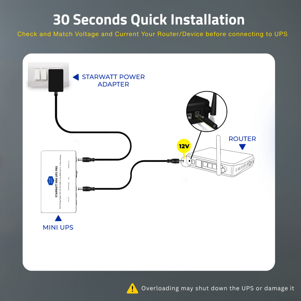Starwatt Mini UPS Max, 12V 3A UPS, Mini UPS 12V, Router UPS, Power Backup UPS, 12V UPS India, UPS for Router, WiFi Router Backup, 12-18 Hours Backup, 31200mAh UPS, 140.55Wh UPS, EV Grade UPS, Lithium Ion Mini UPS, Replaceable Battery UPS, BIS Certified UPS, Zero Lag UPS, 20ns Switch UPS, Portable UPS, Compact UPS, Home UPS, Office UPS, Internet Backup Device, Power Outage Solution, JioFiber UPS, Airtel Xstream UPS, BSNL UPS, ACT Fibernet UPS, Hathway UPS, ONT UPS, ONU Power Backup, Fiber Router UPS, CCTV UPS, IP Camera UPS, PTZ Camera Backup, NVR UPS, DVR UPS, Biometric Machine UPS, Access Control UPS, Smart Door Lock UPS, Raspberry Pi UPS, Arduino UPS, IoT Gateway UPS, Set Top Box UPS, Smart Speaker UPS, POS Machine UPS, Alarm System UPS, VOIP Phone UPS, Media Converter UPS, Network Switch UPS, Mesh WiFi UPS, Uninterruptible Power Supply 12V, 3A UPS, High Capacity UPS, Long Backup UPS, Extended Backup UPS, Long Time Backup UPS, 12 Hours Backup UPS, 18 Hours Backup UPS, Emergency Power Backup, Work From Home UPS, Online Class Power Backup, Security Camera UPS, Surveillance UPS, 12V 3A Power Supply Backup, Lithium UPS 31200mAh, EV Grade Battery UPS, BMS Protected UPS, Overcharge Protection UPS, Short Circuit Protection UPS, Polycarbonate UPS, Lightweight UPS, Plug and Play UPS, Tabletop UPS, Detachable Cable UPS, LED Indicator UPS, Battery Level UPS, 19V Adapter UPS, BIS Certified Adapter, Starwatt UPS, Starwatt Power Backup, Mini UPS Max, 12 Volt UPS, 3 Amp UPS, Router Power Backup India, Jio Router UPS, Airtel Router UPS, TP-Link UPS, D-Link UPS, Netgear UPS, Hikvision UPS, CP Plus UPS, Dahua UPS, Excitel UPS, Tata Play UPS, Broadband Backup, Fiber Internet UPS, No Internet Drop UPS, Seamless Power Switch UPS, 24x7 UPS, Reliable UPS, Durable UPS, 1 Year Warranty UPS, Best Router UPS, Best Mini UPS, Affordable UPS, High Performance UPS, 31200 mAh Power Bank UPS, 140Wh Lithium UPS, Single Output UPS, 12V DC UPS, DC UPS for Router, UPS for Modem, UPS for ONT, UPS for CCTV Camera, UPS for Biometric Device, UPS for Smart Home, Power Failure Solution, Electricity Cut Backup, Load Shedding UPS, Inverter Alternative, Small UPS, Pocket Size UPS, Professional UPS, Residential UPS, Small Office UPS, SOHO UPS, IoT Device Backup, Edge AI Device UPS, Amazon Alexa UPS, Google Nest UPS, Intercom System UPS, Video Door Phone UPS, 12V Device Backup, 12V 3A Compatible UPS, Fast Charging UPS, Auto Switch UPS, Zero Interruption UPS, Uninterrupted Internet, Stay Online UPS, Connected Home UPS, Smart Security UPS, Remote Work Power Solution, Online Gaming UPS, Streaming UPS, Buffer Free UPS, Starwatt Mini UPS, 31200mAh 12V UPS, 140Wh Backup Device, EV Grade Lithium UPS, 3C Battery UPS, BIS Li-Ion UPS, 12 Cell Battery UPS, 2600mAh Cell UPS, Intelligent BMS UPS, Thermal Protection UPS, Deep Discharge Protection, Over Current Protection, UPS with USB Support, DC Barrel Jack UPS, Trigger Switch UPS, Battery Status LED, Charging LED UPS, Green LED UPS, Red LED UPS, Blue LED UPS, 180x104x53mm UPS, Compact Design UPS, Replaceable Battery Design, Long Life UPS, 1 Year Warranty Product, Made for India UPS, ISP Compatible UPS, Jio Airfiber Alternative, Airtel Airfiber Alternative, Hathway Broadband UPS, Spectra UPS, You Broadband UPS, Tikona UPS, RailWire UPS, Den Broadband UPS, Asianet UPS, MTNL UPS, Power Backup for CCTV, Power Backup for NVR, Power Backup for Biometric Attendance, Power Backup for Access Controller, 12V 2A UPS, 12V 2.5A UPS, 12V 3A Compatible, High Power UPS, Best UPS for Router 2026, Long Duration Backup UPS, Maximum Backup UPS, All Day Backup UPS, Full Day Power Backup, Extended Runtime UPS, Prolonged Backup UPS, 15 Hours Backup UPS, Heavy Duty Backup UPS, Reliable Long Backup, Uninterrupted Long Backup, Long Lasting UPS, Sustained Power UPS