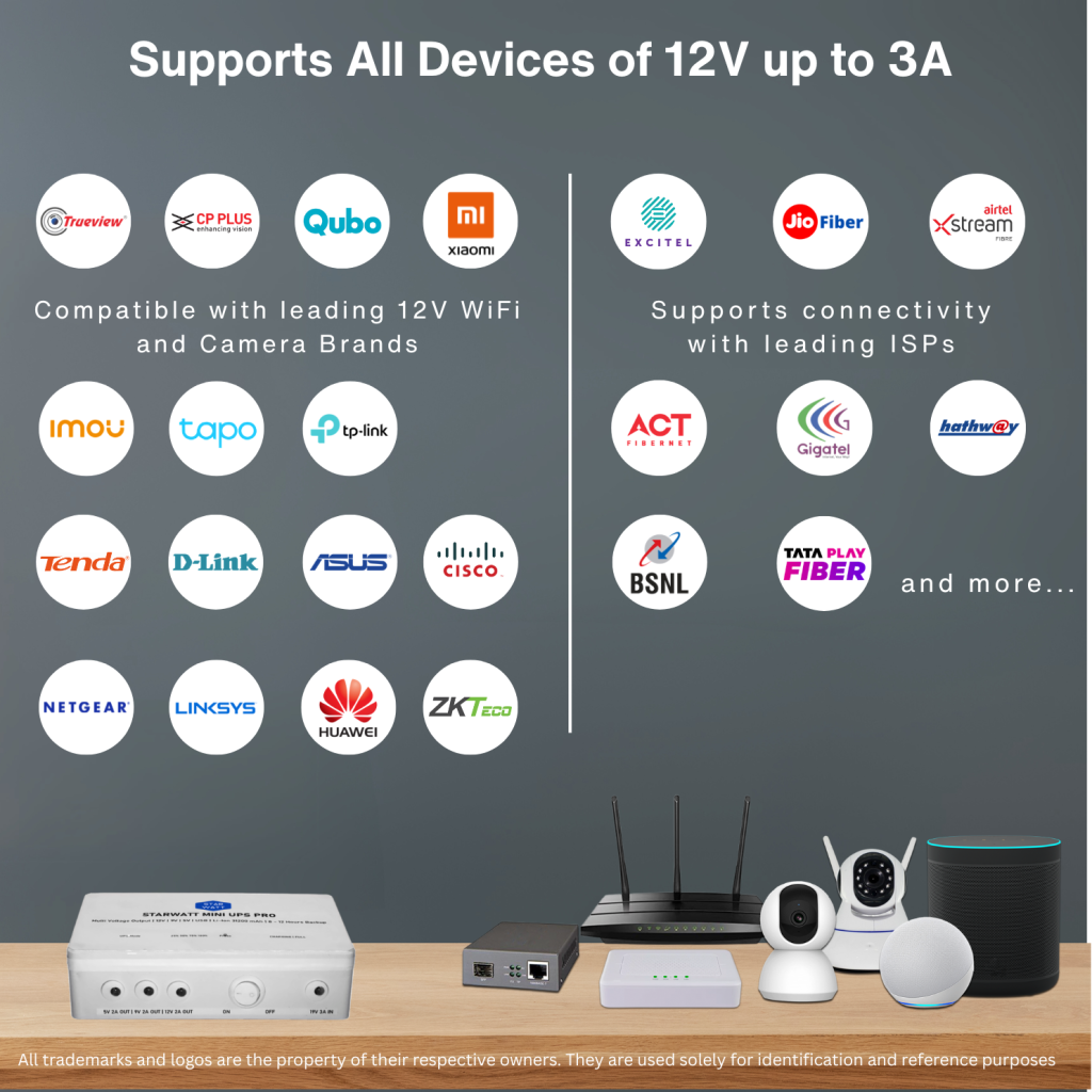 Starwatt Mini UPS Max, 12V 3A UPS, Mini UPS 12V, Router UPS, Power Backup UPS, 12V UPS India, UPS for Router, WiFi Router Backup, 12-18 Hours Backup, 31200mAh UPS, 140.55Wh UPS, EV Grade UPS, Lithium Ion Mini UPS, Replaceable Battery UPS, BIS Certified UPS, Zero Lag UPS, 20ns Switch UPS, Portable UPS, Compact UPS, Home UPS, Office UPS, Internet Backup Device, Power Outage Solution, JioFiber UPS, Airtel Xstream UPS, BSNL UPS, ACT Fibernet UPS, Hathway UPS, ONT UPS, ONU Power Backup, Fiber Router UPS, CCTV UPS, IP Camera UPS, PTZ Camera Backup, NVR UPS, DVR UPS, Biometric Machine UPS, Access Control UPS, Smart Door Lock UPS, Raspberry Pi UPS, Arduino UPS, IoT Gateway UPS, Set Top Box UPS, Smart Speaker UPS, POS Machine UPS, Alarm System UPS, VOIP Phone UPS, Media Converter UPS, Network Switch UPS, Mesh WiFi UPS, Uninterruptible Power Supply 12V, 3A UPS, High Capacity UPS, Long Backup UPS, Extended Backup UPS, Long Time Backup UPS, 12 Hours Backup UPS, 18 Hours Backup UPS, Emergency Power Backup, Work From Home UPS, Online Class Power Backup, Security Camera UPS, Surveillance UPS, 12V 3A Power Supply Backup, Lithium UPS 31200mAh, EV Grade Battery UPS, BMS Protected UPS, Overcharge Protection UPS, Short Circuit Protection UPS, Polycarbonate UPS, Lightweight UPS, Plug and Play UPS, Tabletop UPS, Detachable Cable UPS, LED Indicator UPS, Battery Level UPS, 19V Adapter UPS, BIS Certified Adapter, Starwatt UPS, Starwatt Power Backup, Mini UPS Max, 12 Volt UPS, 3 Amp UPS, Router Power Backup India, Jio Router UPS, Airtel Router UPS, TP-Link UPS, D-Link UPS, Netgear UPS, Hikvision UPS, CP Plus UPS, Dahua UPS, Excitel UPS, Tata Play UPS, Broadband Backup, Fiber Internet UPS, No Internet Drop UPS, Seamless Power Switch UPS, 24x7 UPS, Reliable UPS, Durable UPS, 1 Year Warranty UPS, Best Router UPS, Best Mini UPS, Affordable UPS, High Performance UPS, 31200 mAh Power Bank UPS, 140Wh Lithium UPS, Single Output UPS, 12V DC UPS, DC UPS for Router, UPS for Modem, UPS for ONT, UPS for CCTV Camera, UPS for Biometric Device, UPS for Smart Home, Power Failure Solution, Electricity Cut Backup, Load Shedding UPS, Inverter Alternative, Small UPS, Pocket Size UPS, Professional UPS, Residential UPS, Small Office UPS, SOHO UPS, IoT Device Backup, Edge AI Device UPS, Amazon Alexa UPS, Google Nest UPS, Intercom System UPS, Video Door Phone UPS, 12V Device Backup, 12V 3A Compatible UPS, Fast Charging UPS, Auto Switch UPS, Zero Interruption UPS, Uninterrupted Internet, Stay Online UPS, Connected Home UPS, Smart Security UPS, Remote Work Power Solution, Online Gaming UPS, Streaming UPS, Buffer Free UPS, Starwatt Mini UPS, 31200mAh 12V UPS, 140Wh Backup Device, EV Grade Lithium UPS, 3C Battery UPS, BIS Li-Ion UPS, 12 Cell Battery UPS, 2600mAh Cell UPS, Intelligent BMS UPS, Thermal Protection UPS, Deep Discharge Protection, Over Current Protection, UPS with USB Support, DC Barrel Jack UPS, Trigger Switch UPS, Battery Status LED, Charging LED UPS, Green LED UPS, Red LED UPS, Blue LED UPS, 180x104x53mm UPS, Compact Design UPS, Replaceable Battery Design, Long Life UPS, 1 Year Warranty Product, Made for India UPS, ISP Compatible UPS, Jio Airfiber Alternative, Airtel Airfiber Alternative, Hathway Broadband UPS, Spectra UPS, You Broadband UPS, Tikona UPS, RailWire UPS, Den Broadband UPS, Asianet UPS, MTNL UPS, Power Backup for CCTV, Power Backup for NVR, Power Backup for Biometric Attendance, Power Backup for Access Controller, 12V 2A UPS, 12V 2.5A UPS, 12V 3A Compatible, High Power UPS, Best UPS for Router 2026, Long Duration Backup UPS, Maximum Backup UPS, All Day Backup UPS, Full Day Power Backup, Extended Runtime UPS, Prolonged Backup UPS, 15 Hours Backup UPS, Heavy Duty Backup UPS, Reliable Long Backup, Uninterrupted Long Backup, Long Lasting UPS, Sustained Power UPS